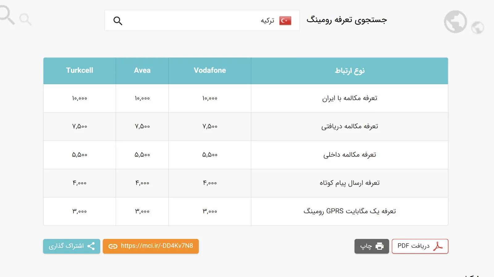 اینترنت رومینگ همراه اول
