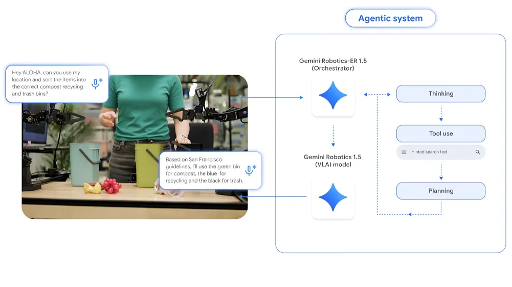 گوگل دیپ‌مایند ربات‌ها را با جستجوی وب هوشمند کرد