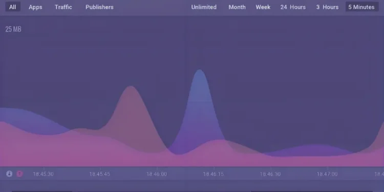 بهترین روش مدیریت مصرف اینترنت در 2025 با Glasswire