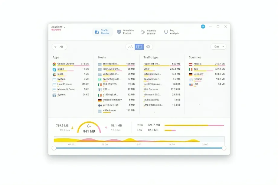 بهترین روش مدیریت مصرف اینترنت در 2025 با Glasswire