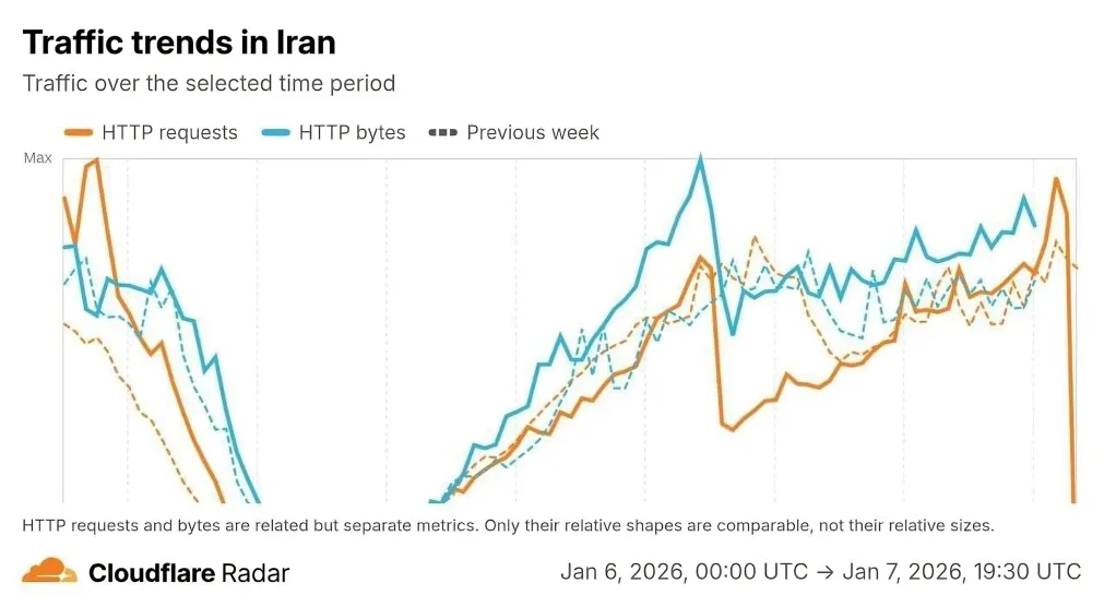 اینترنت ملی در ایران؛ امتحان بزرگ 200 ساعته دی ماه 1404