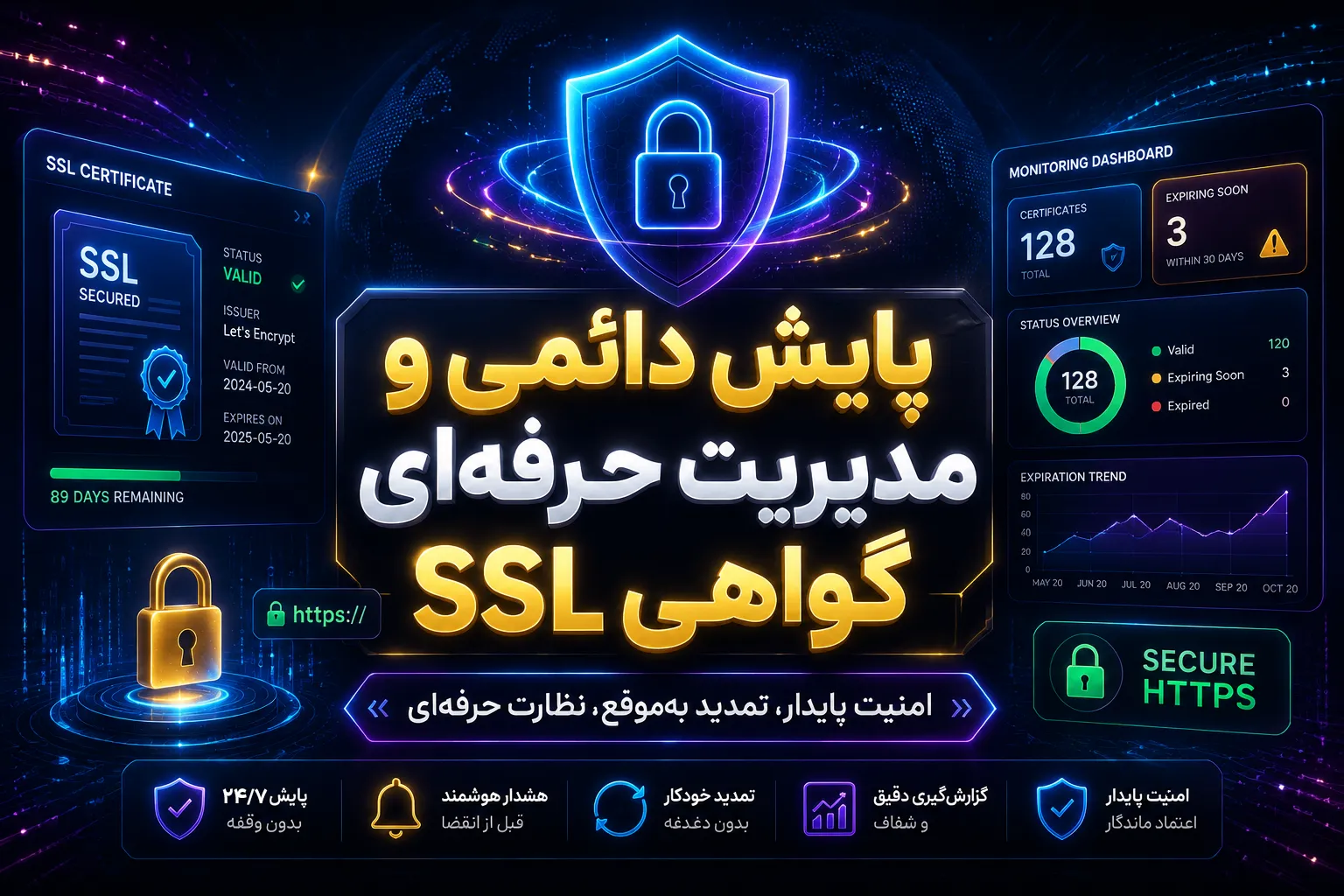 چرا خرید SSL رایگان Let’s Encrypt میتواند تهدیدی برای کسبوکارها باشد؟