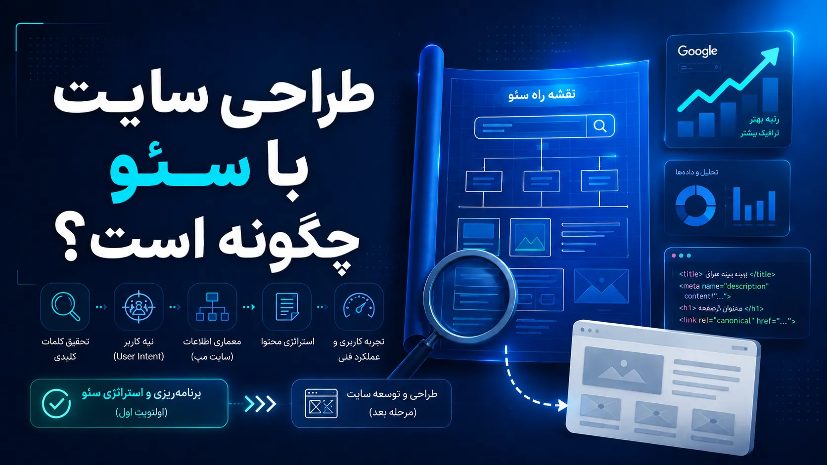 چرا سئو باید از ابتدای طراحی سایت شروع شود؟